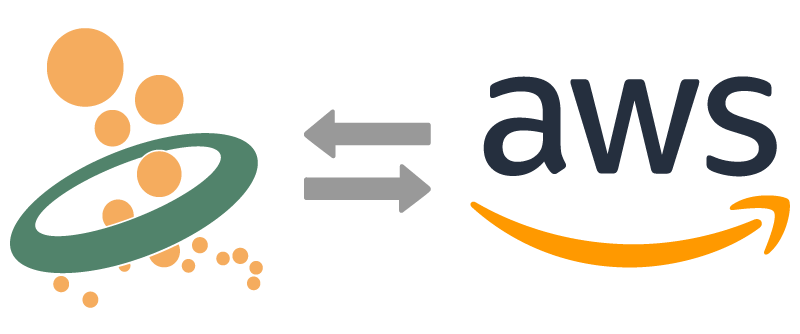 AWS IoT Cloud MQTT Connection AWS IoT Cloud MQTT Connection