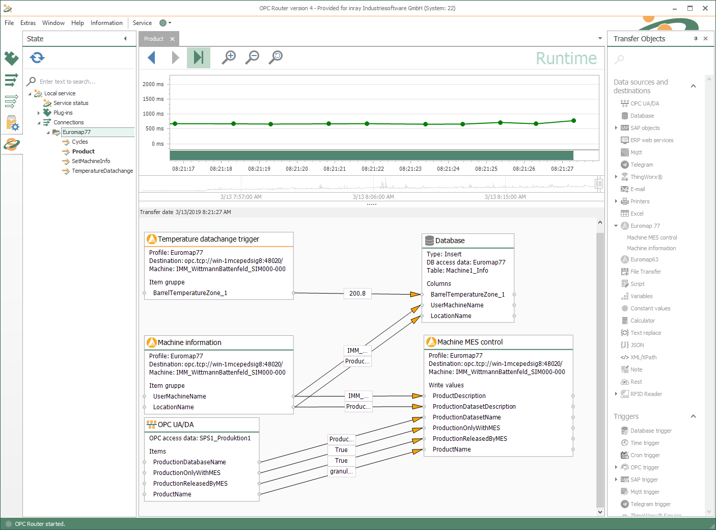 EUROMAP 77: Industry 4.0 for Injection Molding