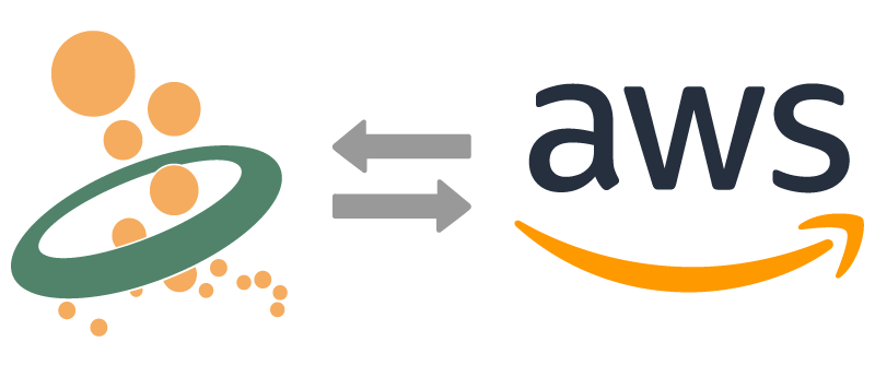 AWS IoT Cloud MQTT Connection