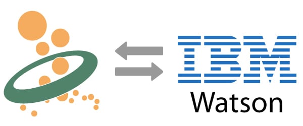 IBM Watson IoT Plattform