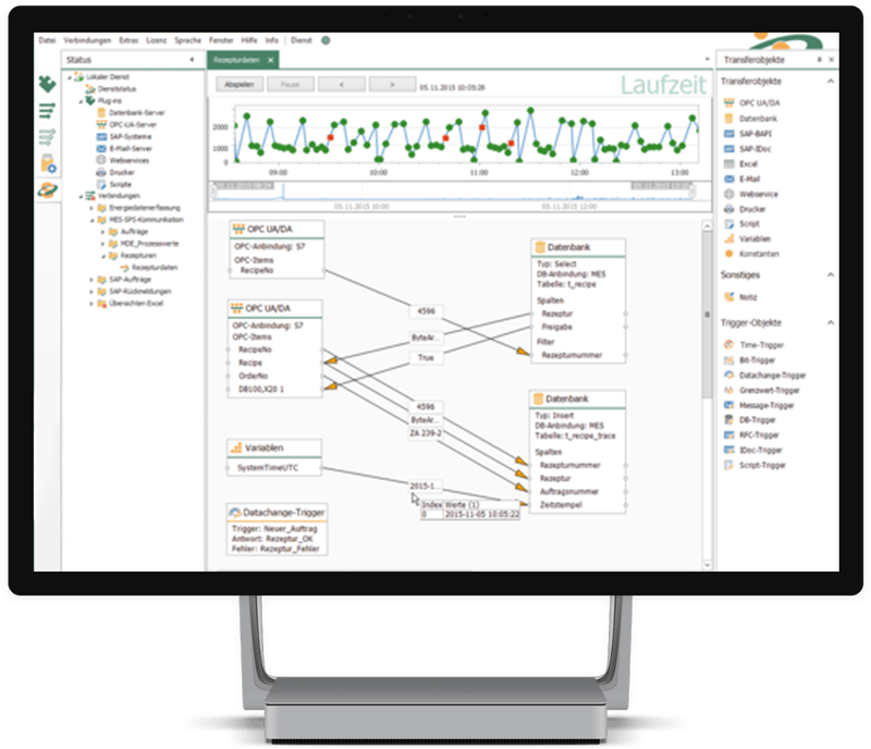 OPC Router - Visualisation of data transfers