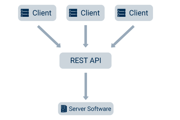 REST API Schnittstelle REST API Schnittstelle