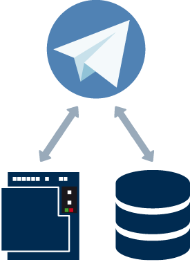 Telegram communication