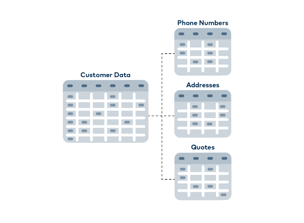 What is MongoDB? NoSQL database explained in an easy way.