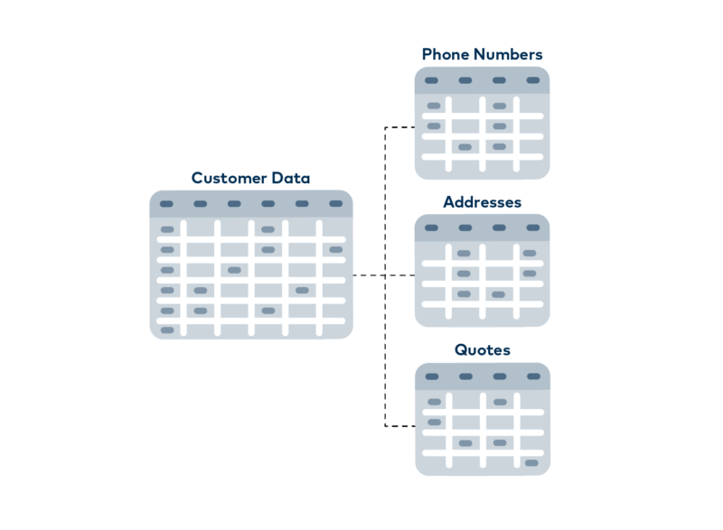 What is MongoDB? NoSQL database explained in an easy way.