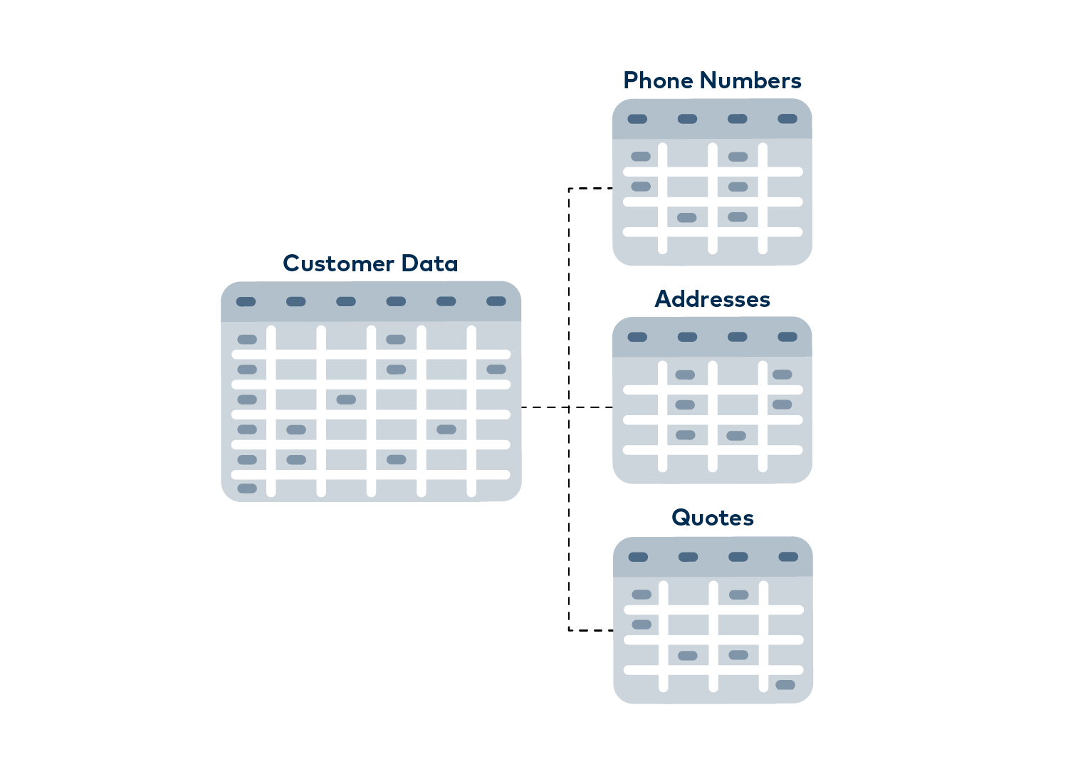 MongoDB: Data in a relational database