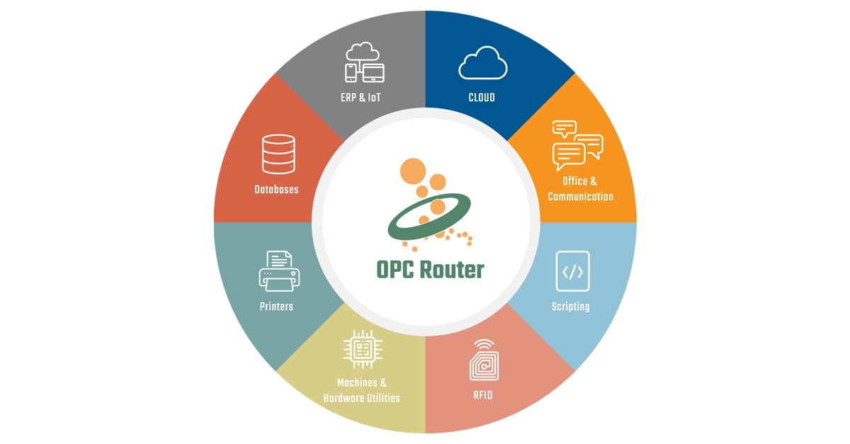 How to build an Industry 4.0 structure with the OPC Router