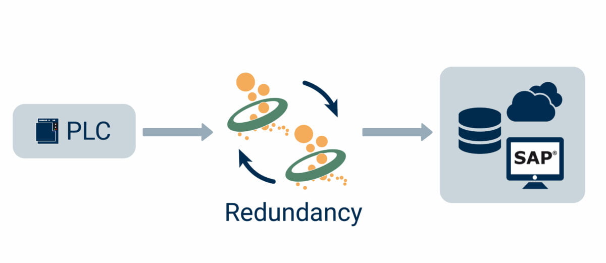 OPC Router Add on Redundancy For More Reliability