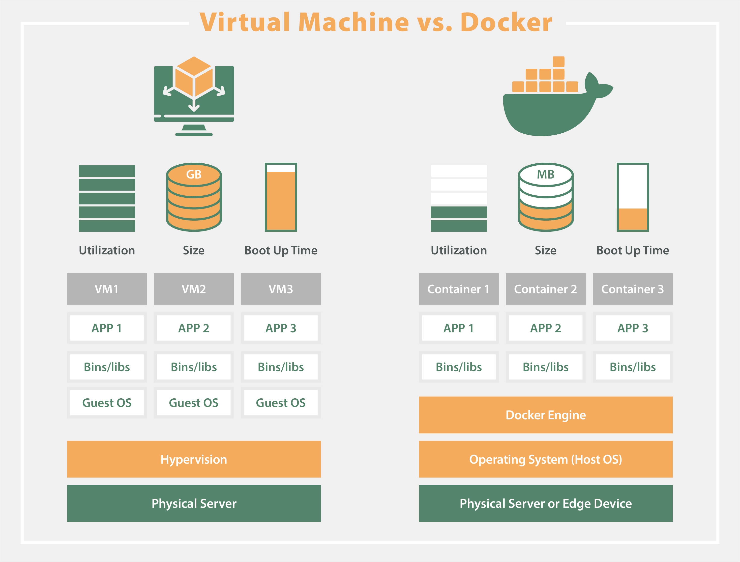 Comparison Docker and virtual machines_OPC Router