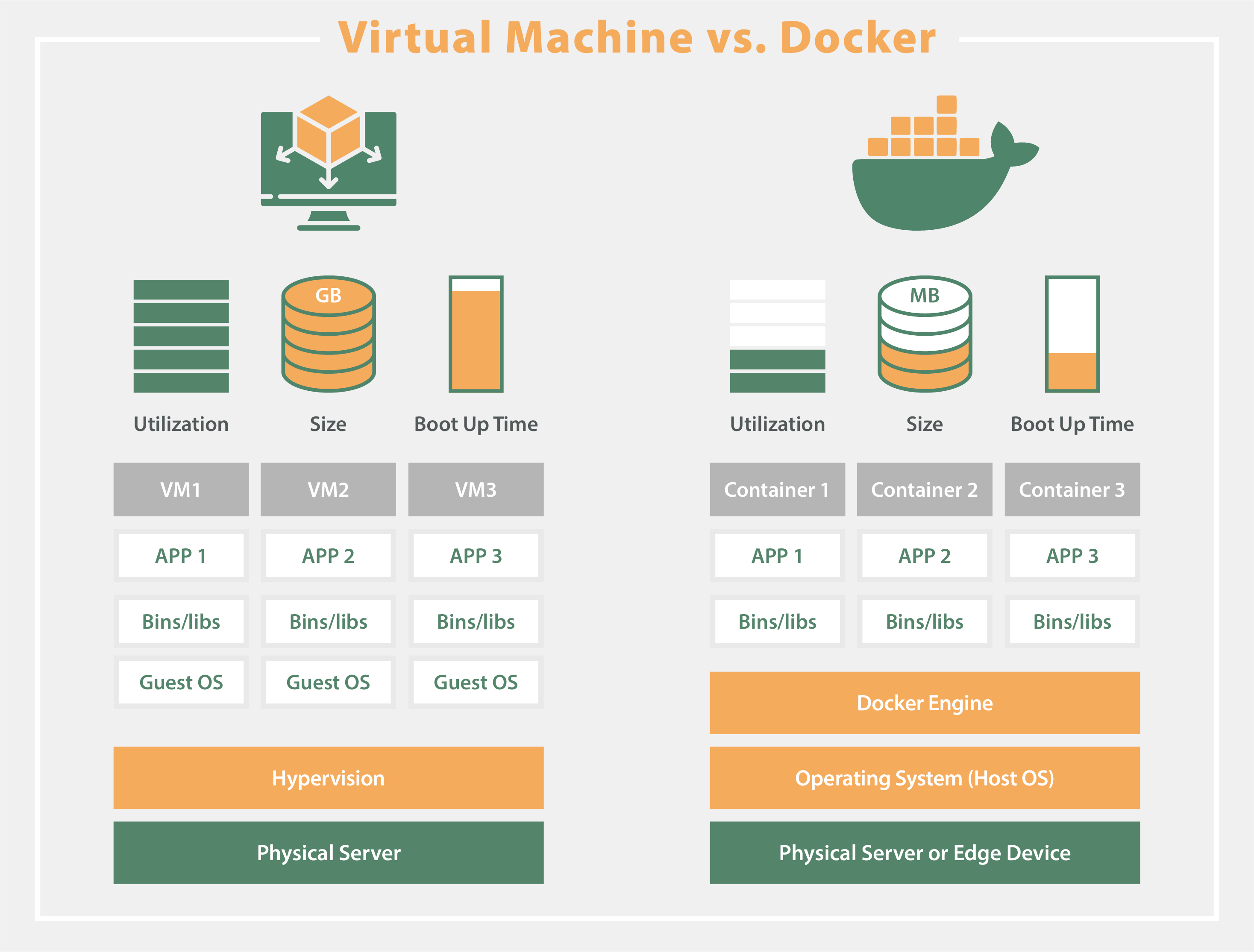 Comparison Docker and virtual machines_OPC Router Comparison Docker and virtual machines_OPC Router
