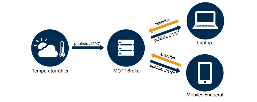 MQTT_Schema