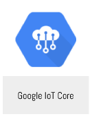 Google IoT Core Plug-in