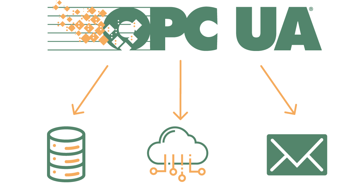 What is OPC UA?