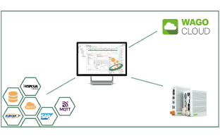 IoT Partnerschaft between inray and WAGO