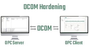 DCOM Hardening