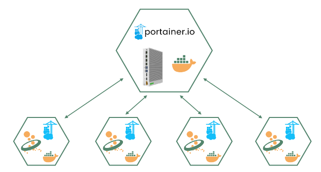 Portainer and the OPC Router