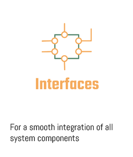 Interfaces