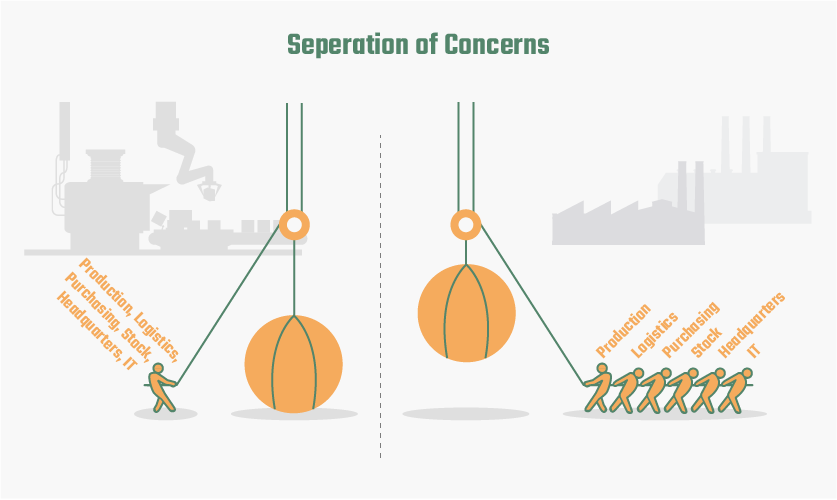 Scaling with the OPC Router_Seperation of Concerns