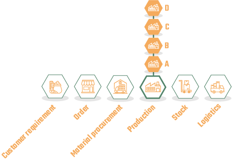 Scaling with the OPC Router_horizontal scaling