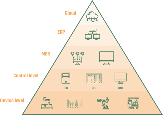 Scaling with the OPC Router_vertical scaling